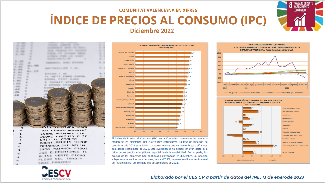 ÍNDICE DE PRECIOS AL CONSUMO (IPC) Diciembre 2022 Comité económico y